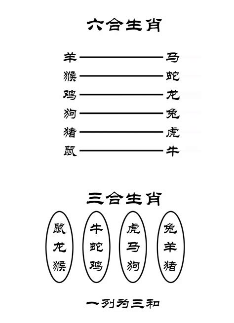 兔 狗 六合|12 生肖配對的三合，六合，沖六，守衛保護六